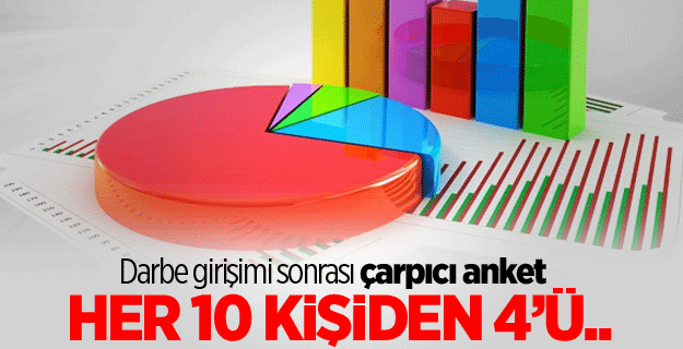 Her 10 kişiden 4'ü meydanlara indi