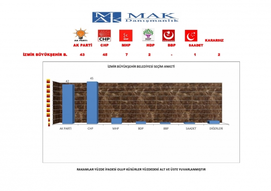 Ankara, İzmir, İstanbul Ocak Ayı Son Seçim Anketi 3