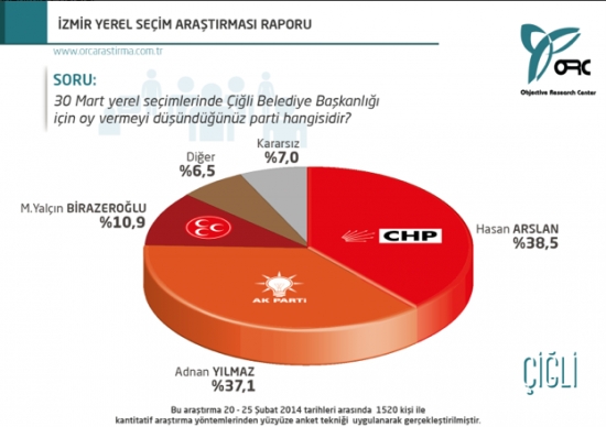 İstanbul ve İzmir'in İlçelerinden Çarpıcı Anket Sonuçları 10