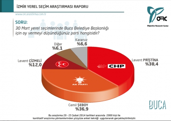 İstanbul ve İzmir'in İlçelerinden Çarpıcı Anket Sonuçları 12