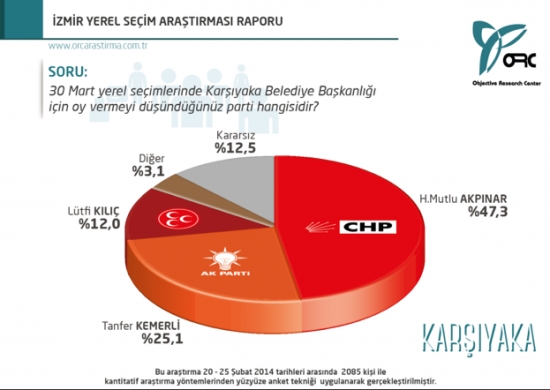İstanbul ve İzmir'in İlçelerinden Çarpıcı Anket Sonuçları 13