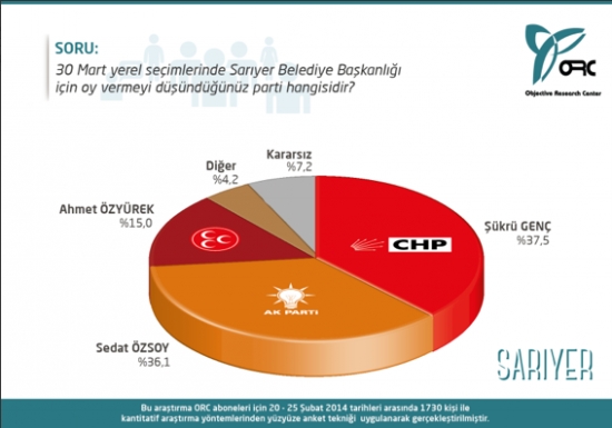 İstanbul ve İzmir'in İlçelerinden Çarpıcı Anket Sonuçları 6