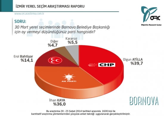 İstanbul ve İzmir'in İlçelerinden Çarpıcı Anket Sonuçları 9