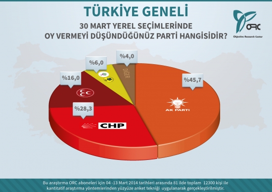 Türkiye Geneli, İstanbul, Ankara ve İzmir'deki Son Seçim Anketi 2