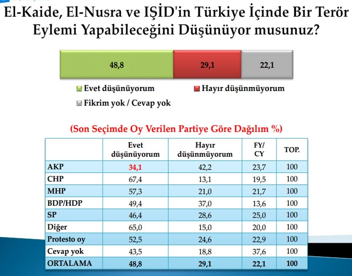 Türkiye'de IŞİD Nasıl Biliniyor! 4