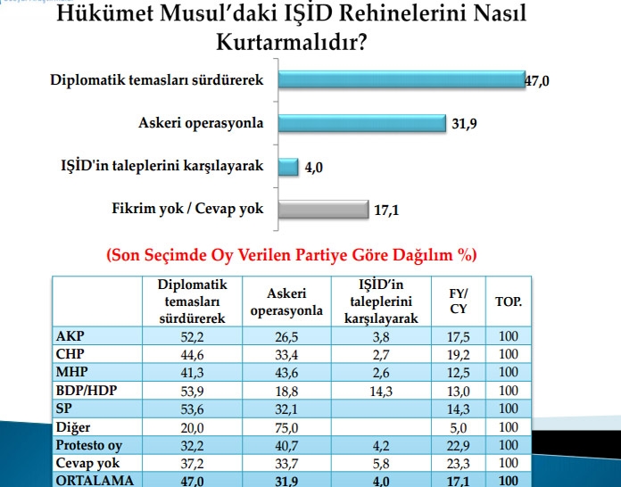 Türkiye'de IŞİD Nasıl Biliniyor! 5