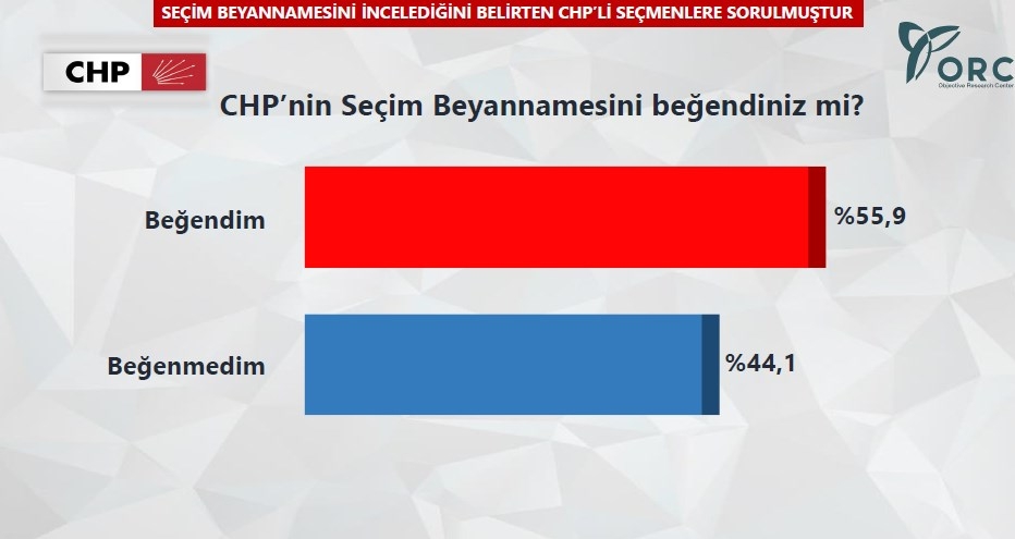 CHP'yi Şok Edecek Anket! 9