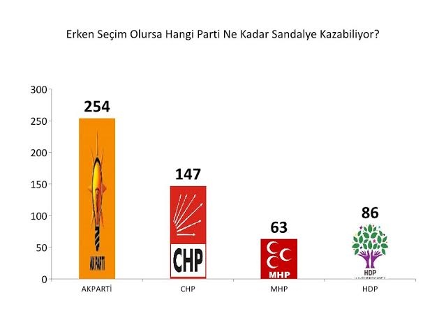 Sözcü'gillerin Anketine Göre HDP MHP'yi Solladı 11