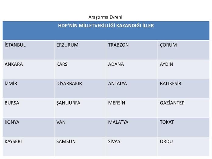 Sözcü'gillerin Anketine Göre HDP MHP'yi Solladı 2