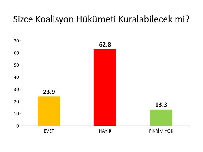 Sözcü'gillerin Anketine Göre HDP MHP'yi Solladı 4