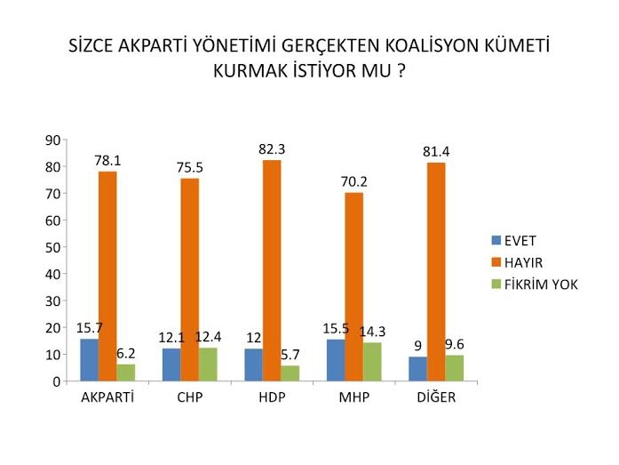 Sözcü'gillerin Anketine Göre HDP MHP'yi Solladı 5