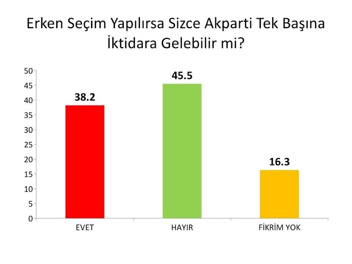 Sözcü'gillerin Anketine Göre HDP MHP'yi Solladı 6
