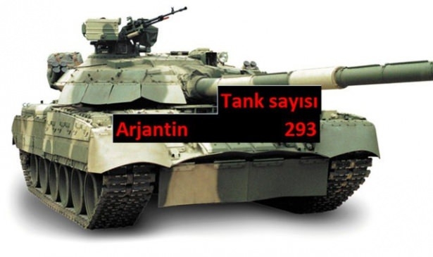 Hangi ülkenin kaç savaş tankı var? 1