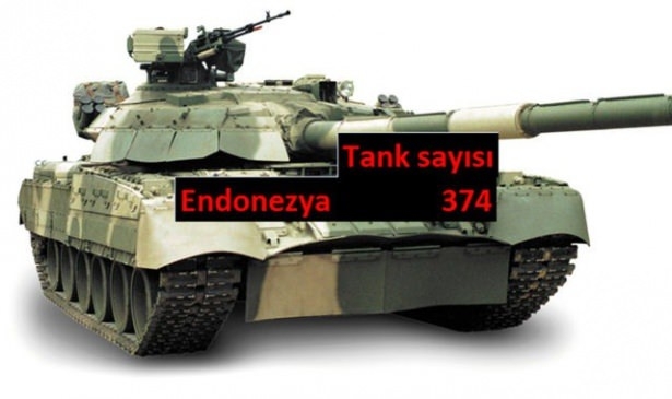 Hangi ülkenin kaç savaş tankı var? 10