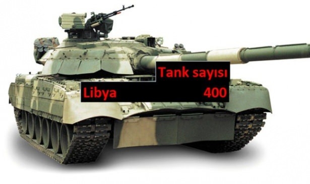Hangi ülkenin kaç savaş tankı var? 12