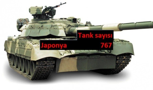 Hangi ülkenin kaç savaş tankı var? 26