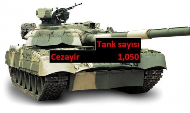 Hangi ülkenin kaç savaş tankı var? 28