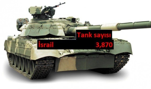 Hangi ülkenin kaç savaş tankı var? 44