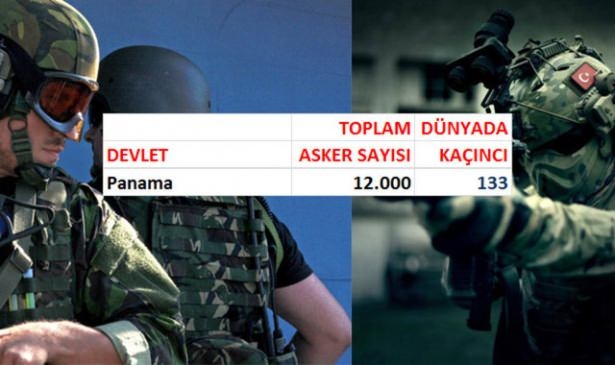 İşte Ülkelerin Asker Sayısı 99