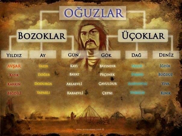 Hangi Türk Boyundansınız? 1