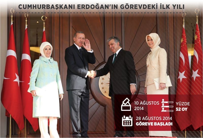 Fotoğraflarla Cumhurbaşkanı Erdoğan'ın bir yılı 1