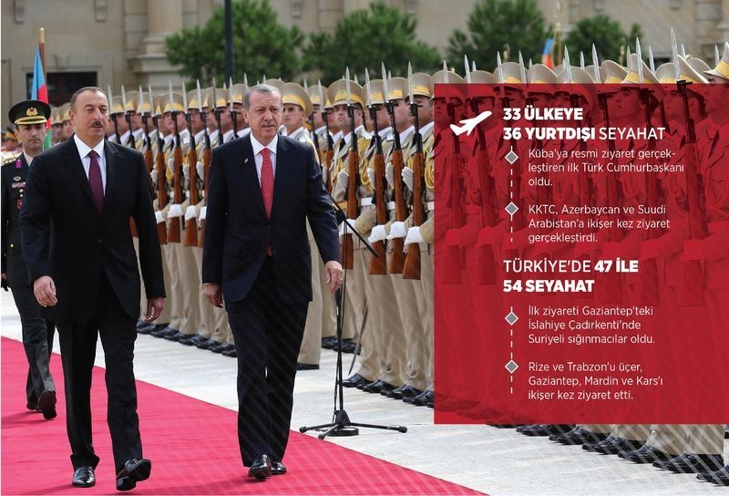 Fotoğraflarla Cumhurbaşkanı Erdoğan'ın bir yılı 3