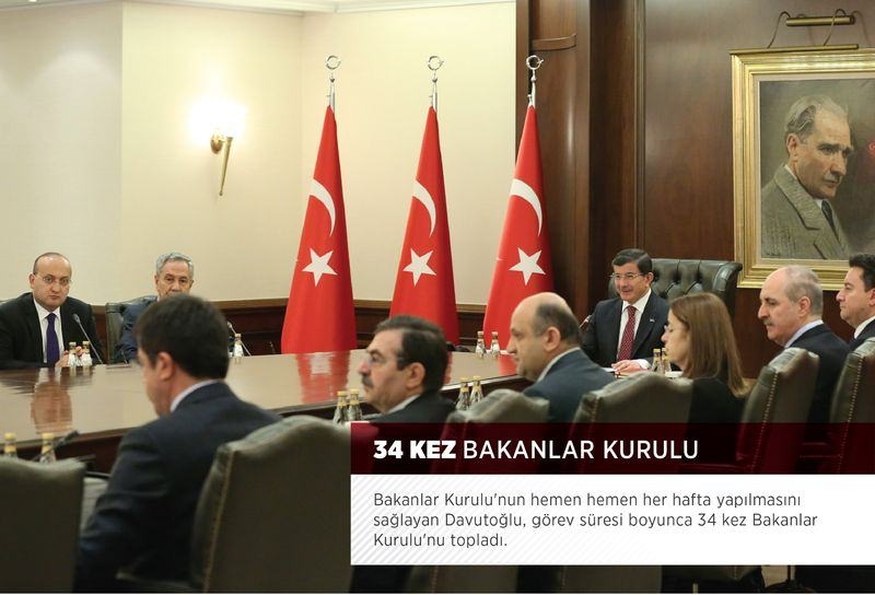 Başbakan Ahmet Davutoğlu'nun bir yılı 1