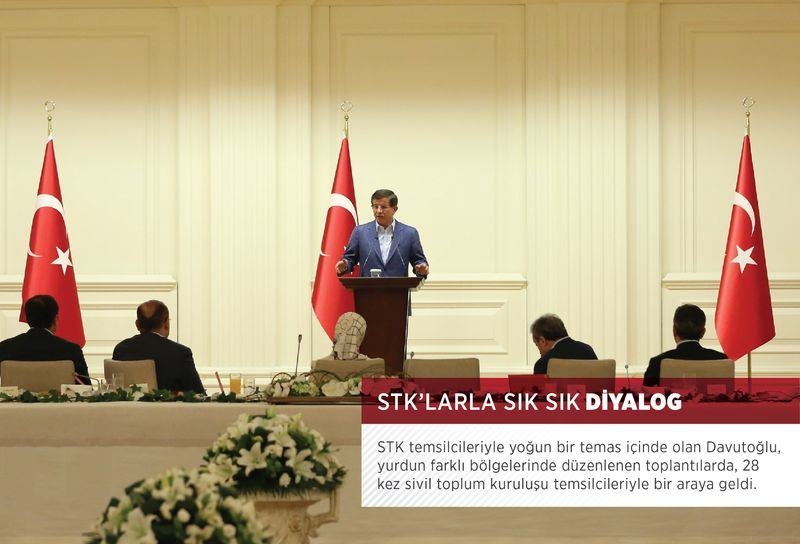 Başbakan Ahmet Davutoğlu'nun bir yılı 6
