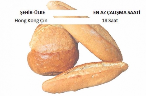 Ekmek İçin Hangi Ülke Kaç Saat Çalışıyor? 10