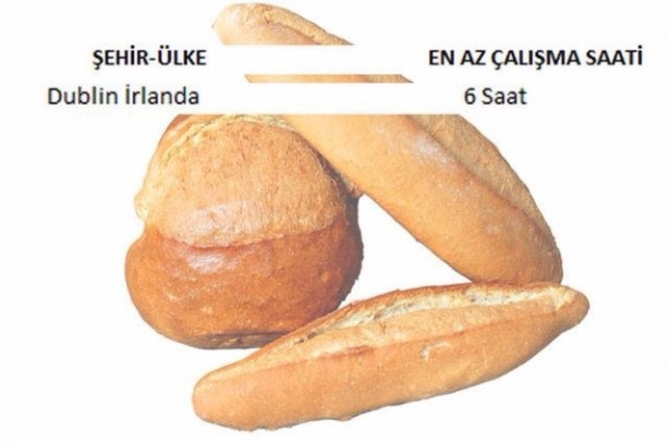 Ekmek İçin Hangi Ülke Kaç Saat Çalışıyor? 14