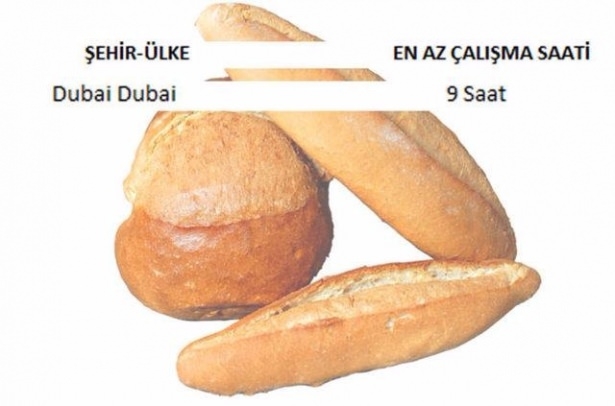 Ekmek İçin Hangi Ülke Kaç Saat Çalışıyor? 15