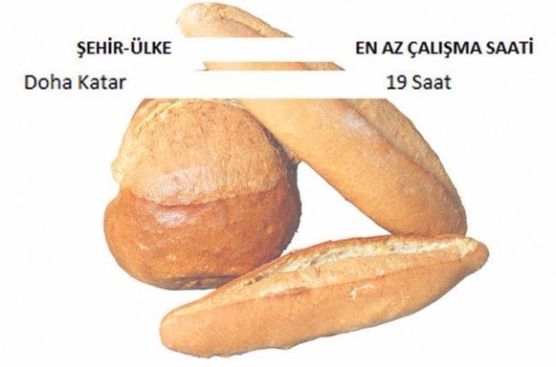 Ekmek İçin Hangi Ülke Kaç Saat Çalışıyor? 16