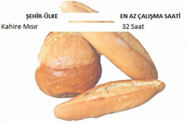Ekmek İçin Hangi Ülke Kaç Saat Çalışıyor? 19