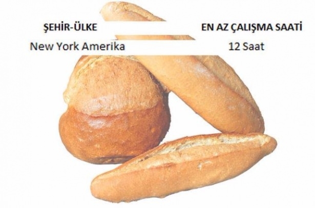 Ekmek İçin Hangi Ülke Kaç Saat Çalışıyor? 2