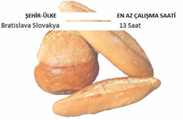 Ekmek İçin Hangi Ülke Kaç Saat Çalışıyor? 24