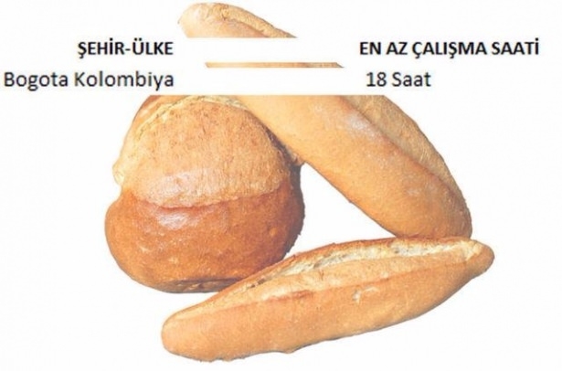 Ekmek İçin Hangi Ülke Kaç Saat Çalışıyor? 25