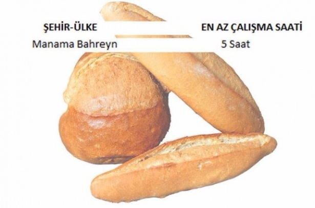 Ekmek İçin Hangi Ülke Kaç Saat Çalışıyor? 3