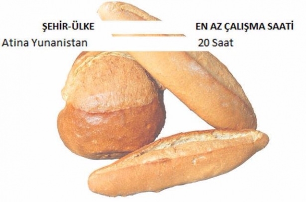 Ekmek İçin Hangi Ülke Kaç Saat Çalışıyor? 31
