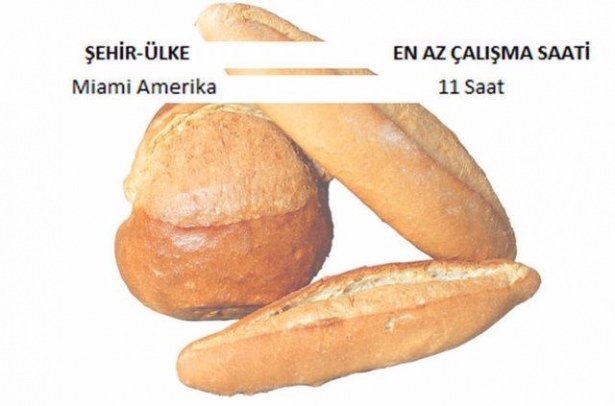 Ekmek İçin Hangi Ülke Kaç Saat Çalışıyor? 37