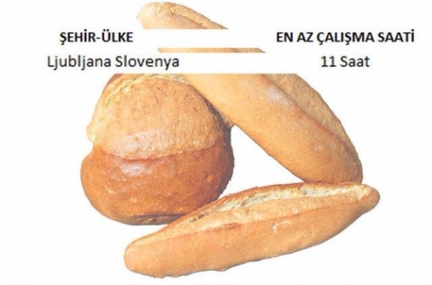 Ekmek İçin Hangi Ülke Kaç Saat Çalışıyor? 4