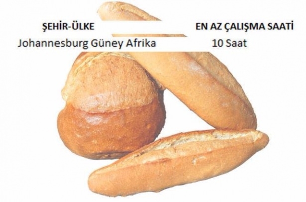 Ekmek İçin Hangi Ülke Kaç Saat Çalışıyor? 7
