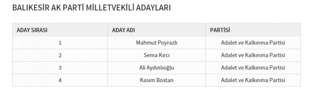 Partilerin İl İl Milletvekili Dağılımı 33