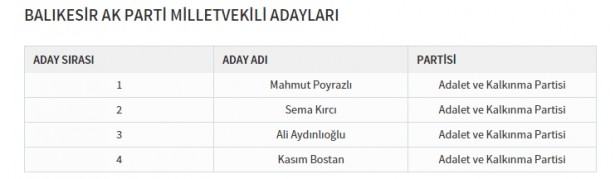 Partilerin İl İl Milletvekili Dağılımı 33