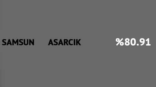 AK Parti Bu İlçelerde Yüzde 80'i Aştı 25