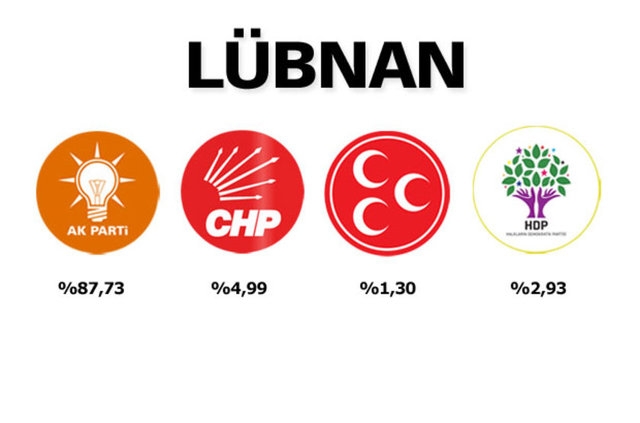 Partiler Hangi Ülkeden Ne Kadar Oy Aldı? 36
