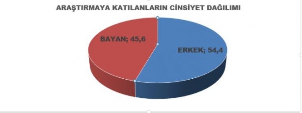 AK Parti Yüzde 50'yi Geçti! 2