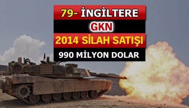 En Çok Silah Alan ve Satan Ülkeler 36