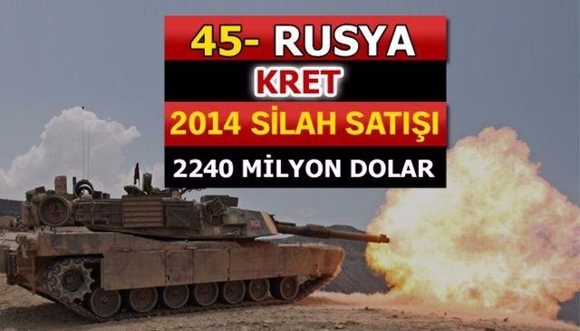 En Çok Silah Alan ve Satan Ülkeler 70