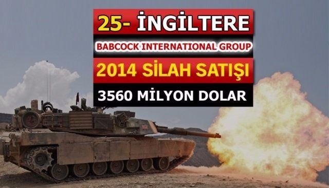 En Çok Silah Alan ve Satan Ülkeler 90