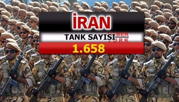 İran ve Suudi Arabistan'ın Savaş Güçleri 11